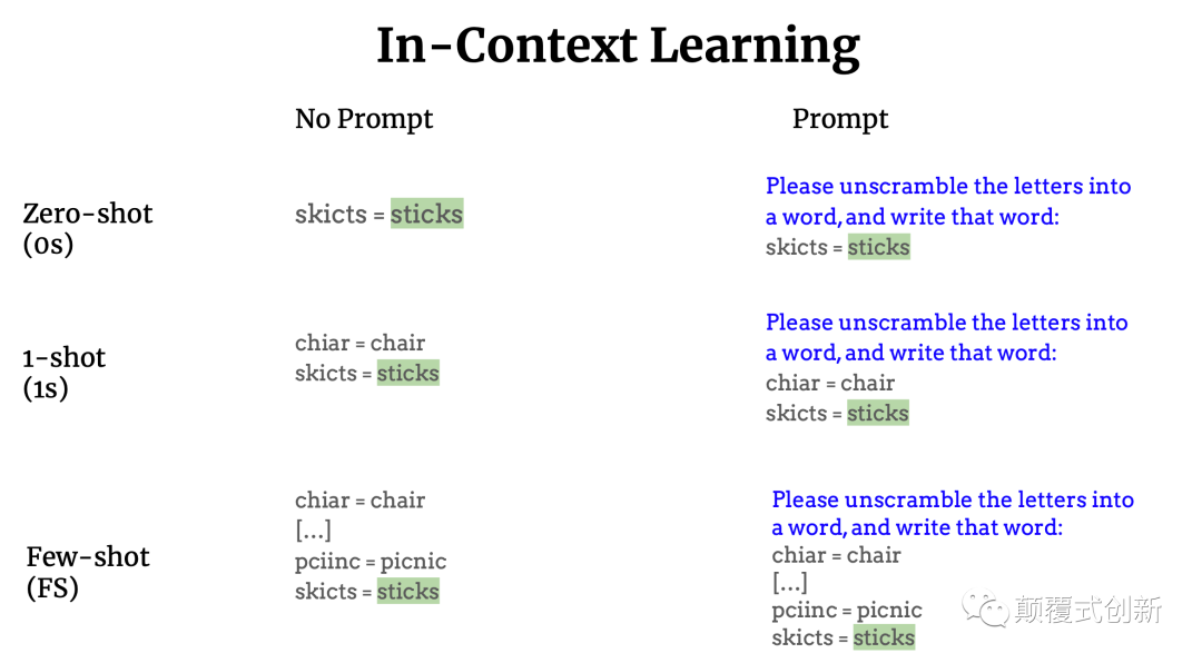 大模型 GPT-3 大模型 GPT-3